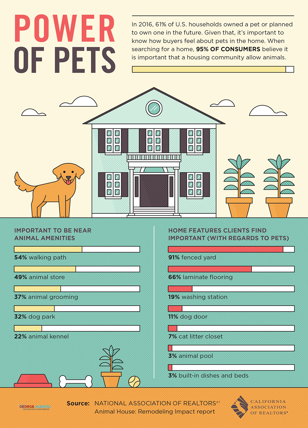 How Buyers Feel About Pets in Home [Infographic]